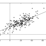 linear regression
